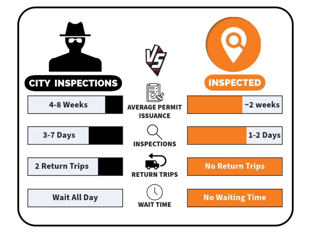 inspected services graphic and offer